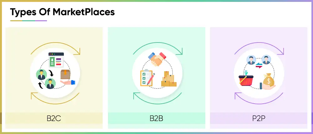 Types Of MarketPlaces